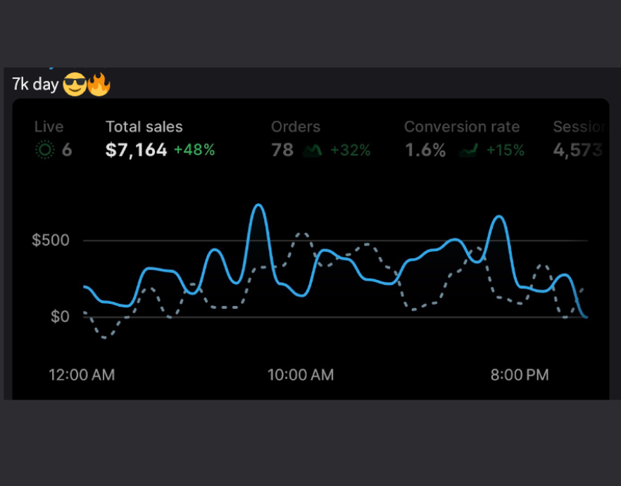 $7,164 day with 78 orders