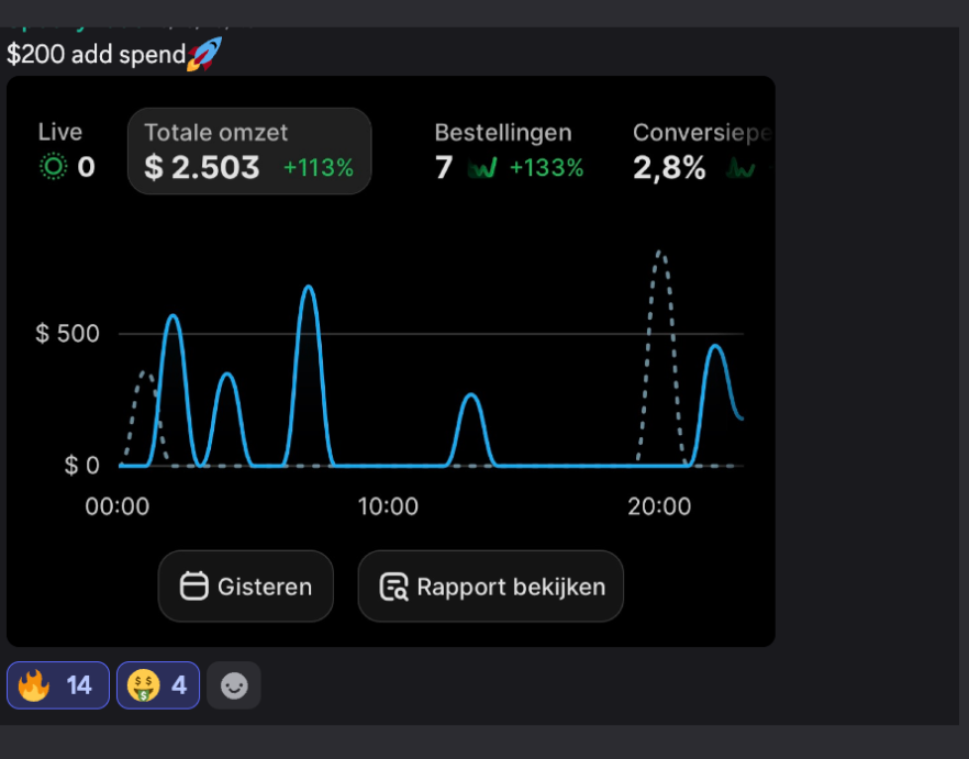 $2,503 day on $200 ad spend