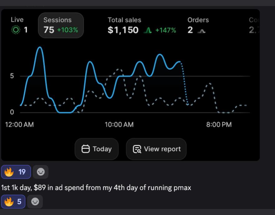 First $1k day on $89 ad spend