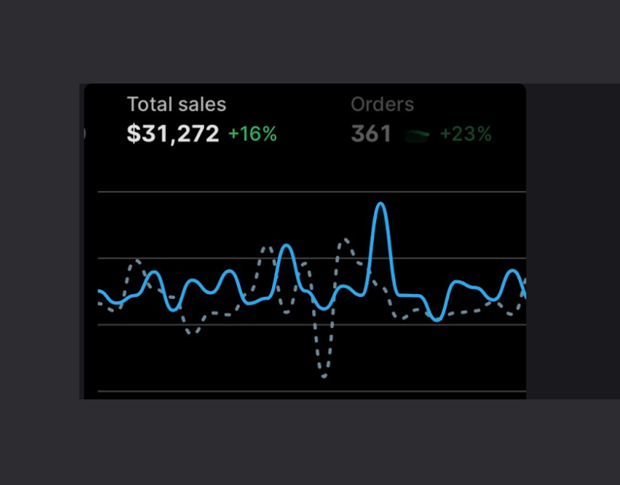 $31,272 total sales, 361 orders
