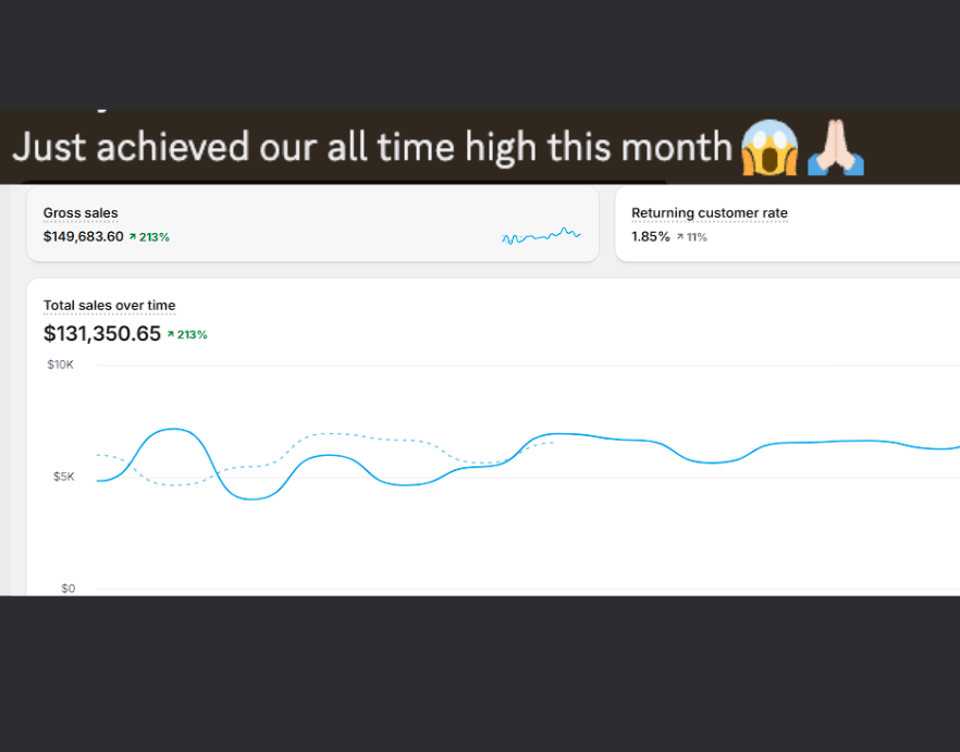 $131,350 in sales in a single month
