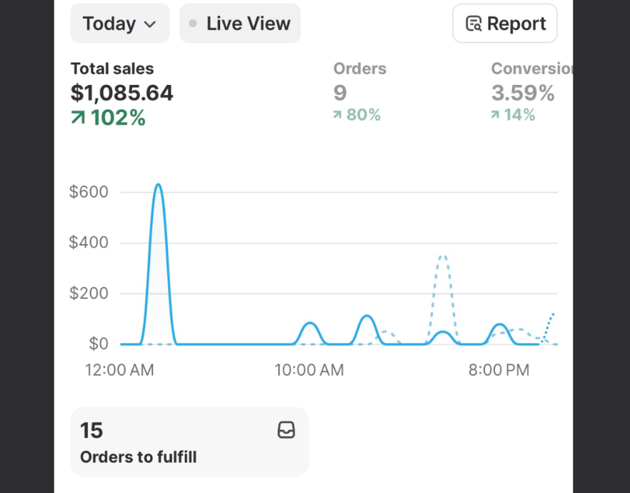 $1,085 day with 9 orders